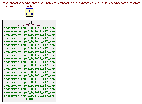 Revisions of rpms/smeserver-php/sme10/smeserver-php-3.0.0-bz10890-allowphpembdedcode.patch