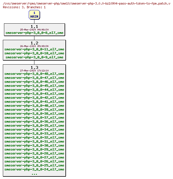 Revisions of rpms/smeserver-php/sme10/smeserver-php-3.0.0-bz10904-pass-auth-token-to-fpm.patch