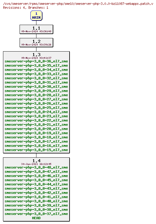 Revisions of rpms/smeserver-php/sme10/smeserver-php-3.0.0-bz11087-webapps.patch