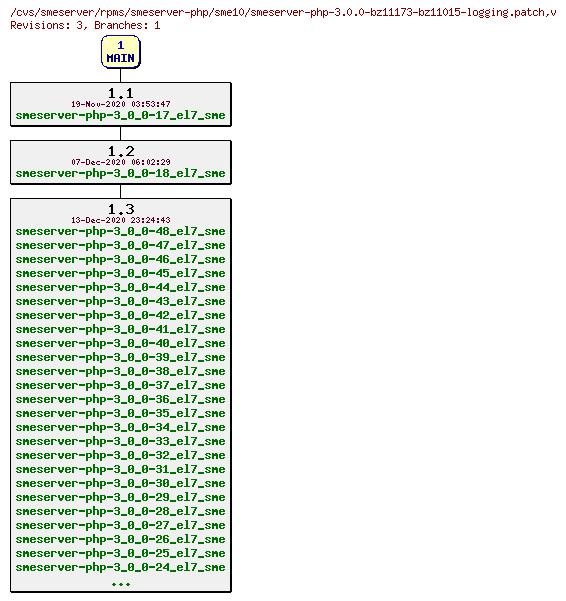 Revisions of rpms/smeserver-php/sme10/smeserver-php-3.0.0-bz11173-bz11015-logging.patch