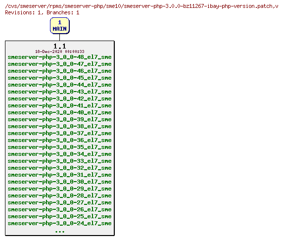 Revisions of rpms/smeserver-php/sme10/smeserver-php-3.0.0-bz11267-ibay-php-version.patch