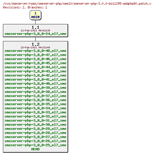 Revisions of rpms/smeserver-php/sme10/smeserver-php-3.0.0-bz11295-addphp80.patch