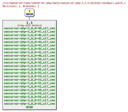 Revisions of rpms/smeserver-php/sme10/smeserver-php-3.0.0-bz11410-sendmail.patch