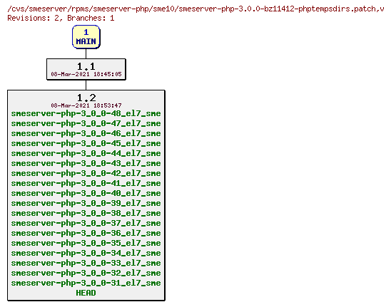 Revisions of rpms/smeserver-php/sme10/smeserver-php-3.0.0-bz11412-phptempsdirs.patch