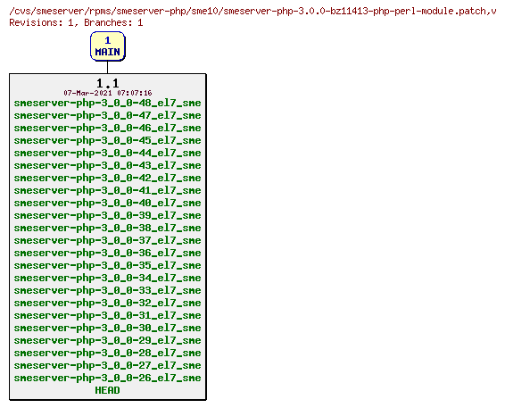 Revisions of rpms/smeserver-php/sme10/smeserver-php-3.0.0-bz11413-php-perl-module.patch