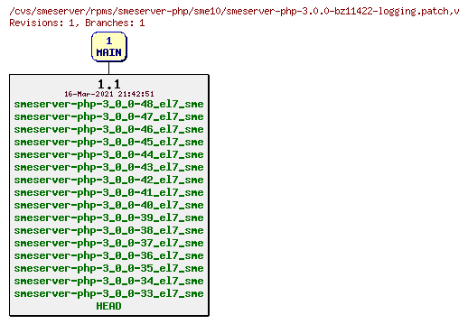 Revisions of rpms/smeserver-php/sme10/smeserver-php-3.0.0-bz11422-logging.patch