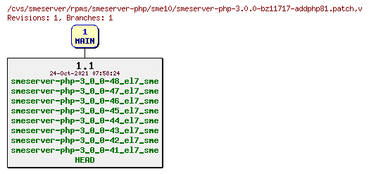 Revisions of rpms/smeserver-php/sme10/smeserver-php-3.0.0-bz11717-addphp81.patch
