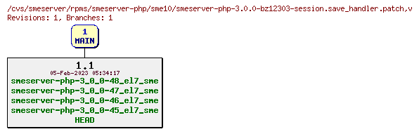 Revisions of rpms/smeserver-php/sme10/smeserver-php-3.0.0-bz12303-session.save_handler.patch