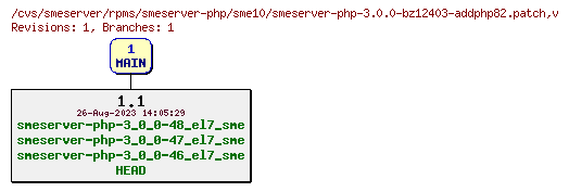Revisions of rpms/smeserver-php/sme10/smeserver-php-3.0.0-bz12403-addphp82.patch
