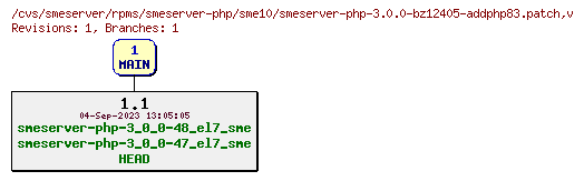 Revisions of rpms/smeserver-php/sme10/smeserver-php-3.0.0-bz12405-addphp83.patch