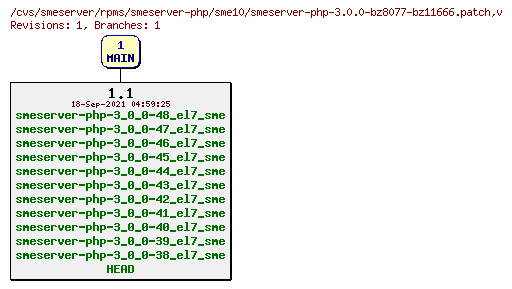 Revisions of rpms/smeserver-php/sme10/smeserver-php-3.0.0-bz8077-bz11666.patch