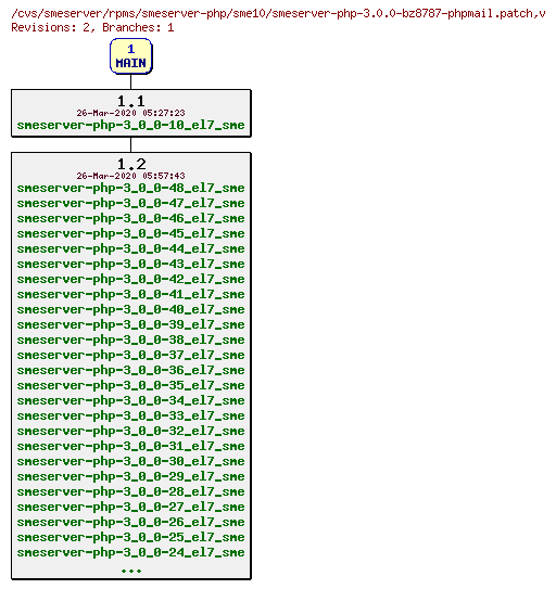 Revisions of rpms/smeserver-php/sme10/smeserver-php-3.0.0-bz8787-phpmail.patch