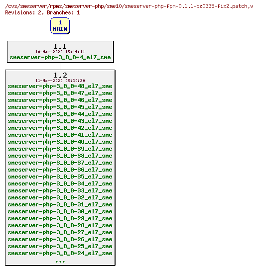 Revisions of rpms/smeserver-php/sme10/smeserver-php-fpm-0.1.1-bz0335-fix2.patch