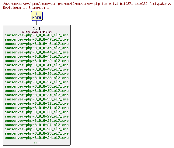 Revisions of rpms/smeserver-php/sme10/smeserver-php-fpm-0.1.1-bz10871-bz10335-fix1.patch