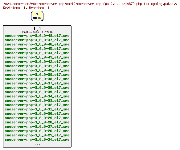 Revisions of rpms/smeserver-php/sme10/smeserver-php-fpm-0.1.1-bz10879-php-fpm_syslog.patch