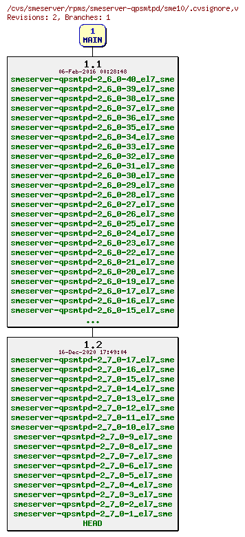 Revisions of rpms/smeserver-qpsmtpd/sme10/.cvsignore