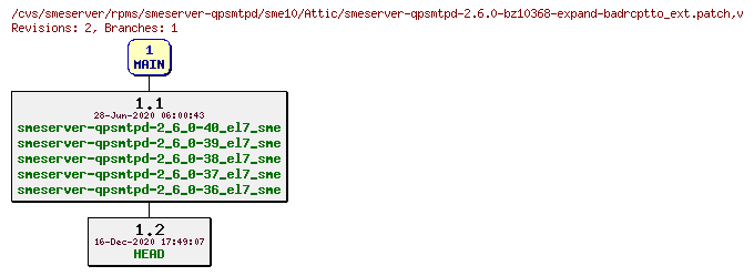 Revisions of rpms/smeserver-qpsmtpd/sme10/smeserver-qpsmtpd-2.6.0-bz10368-expand-badrcptto_ext.patch