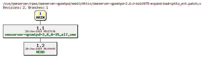 Revisions of rpms/smeserver-qpsmtpd/sme10/smeserver-qpsmtpd-2.6.0-bz10975-expand-badrcptto_ext.patch