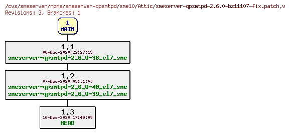 Revisions of rpms/smeserver-qpsmtpd/sme10/smeserver-qpsmtpd-2.6.0-bz11107-fix.patch