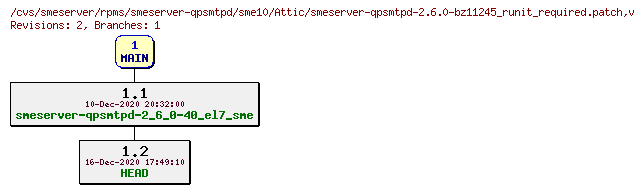 Revisions of rpms/smeserver-qpsmtpd/sme10/smeserver-qpsmtpd-2.6.0-bz11245_runit_required.patch