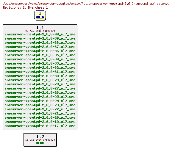 Revisions of rpms/smeserver-qpsmtpd/sme10/smeserver-qpsmtpd-2.6.0-inbound_spf.patch