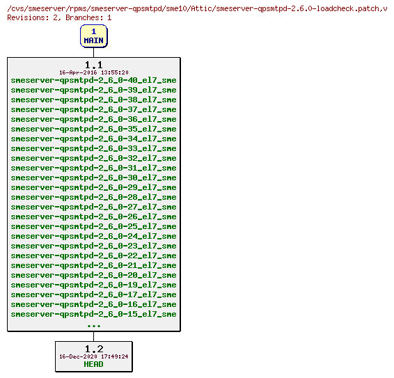 Revisions of rpms/smeserver-qpsmtpd/sme10/smeserver-qpsmtpd-2.6.0-loadcheck.patch