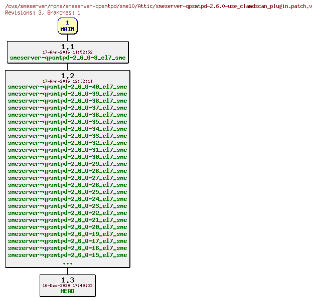 Revisions of rpms/smeserver-qpsmtpd/sme10/smeserver-qpsmtpd-2.6.0-use_clamdscan_plugin.patch