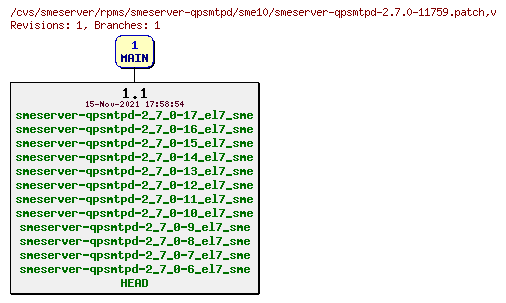 Revisions of rpms/smeserver-qpsmtpd/sme10/smeserver-qpsmtpd-2.7.0-11759.patch