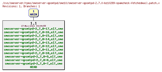 Revisions of rpms/smeserver-qpsmtpd/sme10/smeserver-qpsmtpd-2.7.0-bz10289-spamcheck-fetchedmail.patch