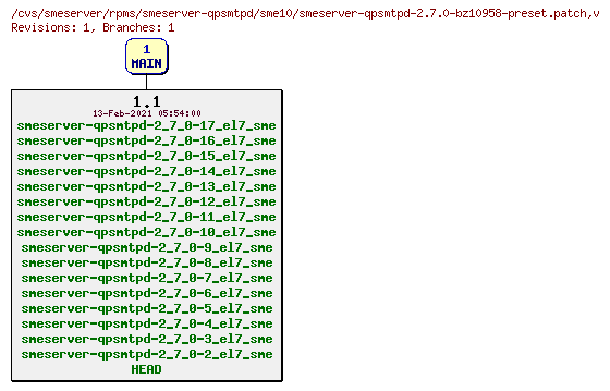 Revisions of rpms/smeserver-qpsmtpd/sme10/smeserver-qpsmtpd-2.7.0-bz10958-preset.patch