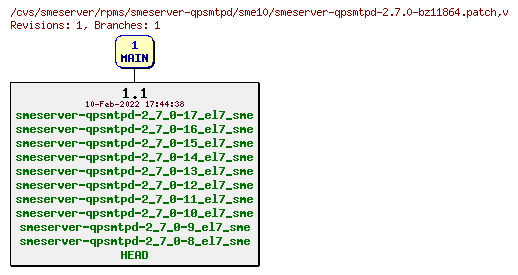 Revisions of rpms/smeserver-qpsmtpd/sme10/smeserver-qpsmtpd-2.7.0-bz11864.patch
