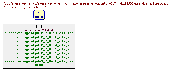 Revisions of rpms/smeserver-qpsmtpd/sme10/smeserver-qpsmtpd-2.7.0-bz11933-pseudoemail.patch