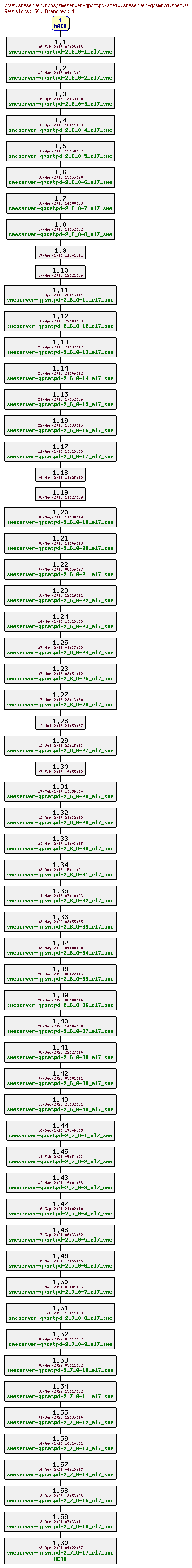 Revisions of rpms/smeserver-qpsmtpd/sme10/smeserver-qpsmtpd.spec