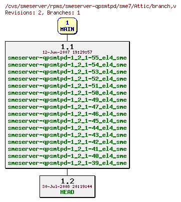 Revisions of rpms/smeserver-qpsmtpd/sme7/branch