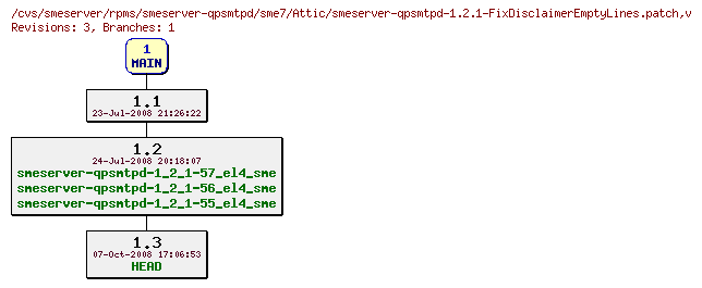 Revisions of rpms/smeserver-qpsmtpd/sme7/smeserver-qpsmtpd-1.2.1-FixDisclaimerEmptyLines.patch