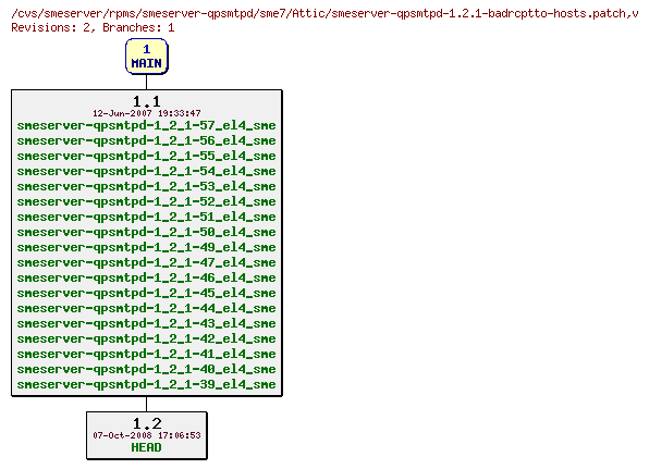 Revisions of rpms/smeserver-qpsmtpd/sme7/smeserver-qpsmtpd-1.2.1-badrcptto-hosts.patch