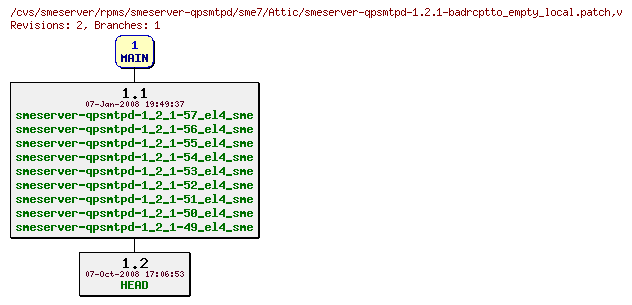 Revisions of rpms/smeserver-qpsmtpd/sme7/smeserver-qpsmtpd-1.2.1-badrcptto_empty_local.patch