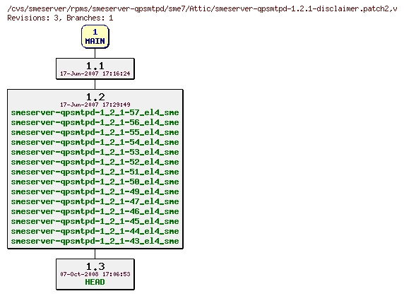 Revisions of rpms/smeserver-qpsmtpd/sme7/smeserver-qpsmtpd-1.2.1-disclaimer.patch2