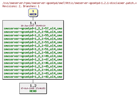 Revisions of rpms/smeserver-qpsmtpd/sme7/smeserver-qpsmtpd-1.2.1-disclaimer.patch