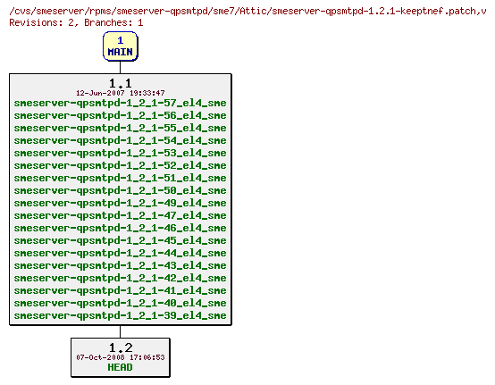 Revisions of rpms/smeserver-qpsmtpd/sme7/smeserver-qpsmtpd-1.2.1-keeptnef.patch