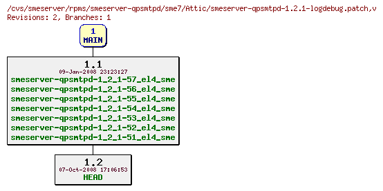 Revisions of rpms/smeserver-qpsmtpd/sme7/smeserver-qpsmtpd-1.2.1-logdebug.patch