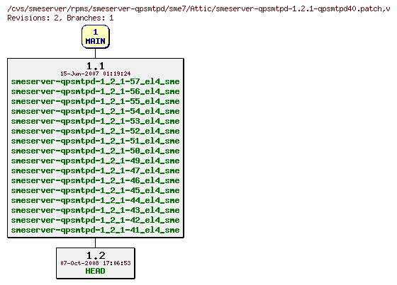 Revisions of rpms/smeserver-qpsmtpd/sme7/smeserver-qpsmtpd-1.2.1-qpsmtpd40.patch