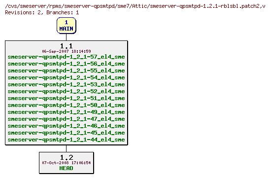 Revisions of rpms/smeserver-qpsmtpd/sme7/smeserver-qpsmtpd-1.2.1-rblsbl.patch2