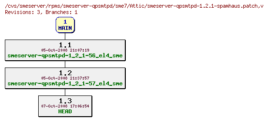 Revisions of rpms/smeserver-qpsmtpd/sme7/smeserver-qpsmtpd-1.2.1-spamhaus.patch