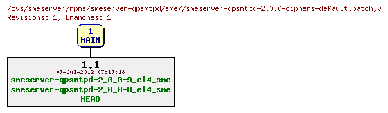Revisions of rpms/smeserver-qpsmtpd/sme7/smeserver-qpsmtpd-2.0.0-ciphers-default.patch