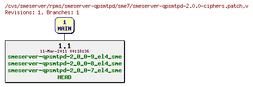 Revisions of rpms/smeserver-qpsmtpd/sme7/smeserver-qpsmtpd-2.0.0-ciphers.patch