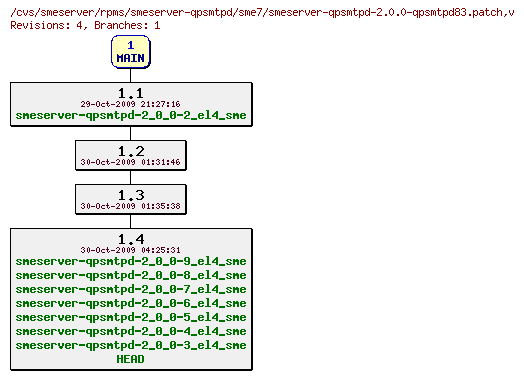 Revisions of rpms/smeserver-qpsmtpd/sme7/smeserver-qpsmtpd-2.0.0-qpsmtpd83.patch