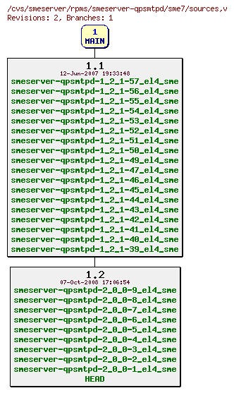 Revisions of rpms/smeserver-qpsmtpd/sme7/sources