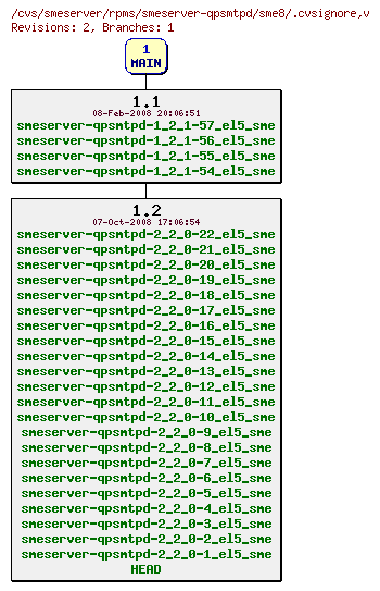 Revisions of rpms/smeserver-qpsmtpd/sme8/.cvsignore