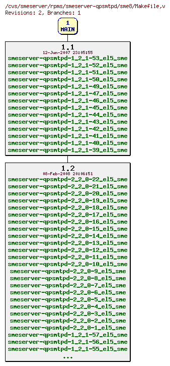 Revisions of rpms/smeserver-qpsmtpd/sme8/Makefile